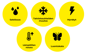Ilmastonmuutoksen ilmiöt_PS